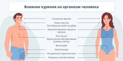 Курильщик Держит Мгновенного Фото В Которых Курение Повреждение Кожи —  стоковые фотографии и другие картинки Курение - iStock