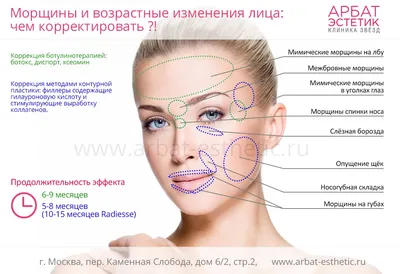 Ошибки в уходе, начиная с 35 лет, которые приводят к преждевременному  старению лица. - YouTube