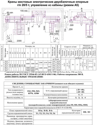 Кран мостовой электрический однобалочный подвесной г/п 3,2 т пролет 9 м,  цена в Екатеринбурге от компании ПКФ УралКранДеталь