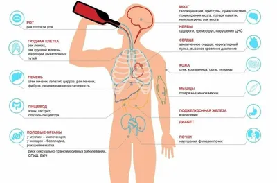 Зуд кожи: причины лечение. Средство снимающее зуд— Fenkarol®