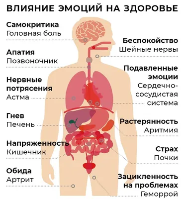 Крапивница у детей — причины, симптомы, лечение и правила оказания  неотложной помощи