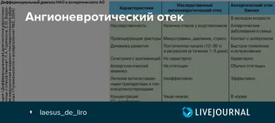 Ангионевротический отек | Аллергология и Иммунология