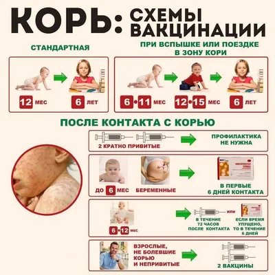Ультрикс Квадри – российская вакцина против Гриппа
