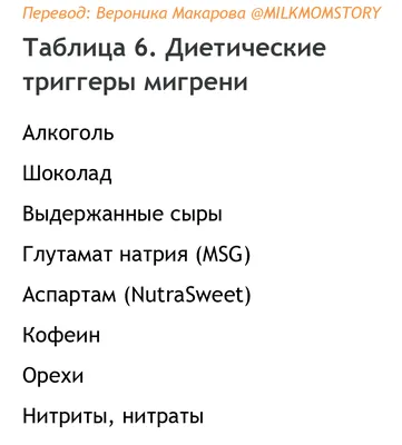 Пищевая аллергия у малыша – симптомы, факторы и причины влияющие на  развитие аллергии. |Prikorm.org