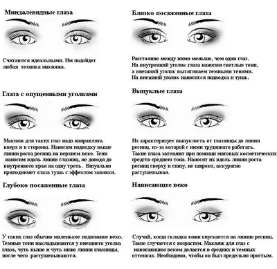 Как нужно красить глаза, чтобы в тебя влюбился мужчина мечты | Бьюти Натали  | Дзен