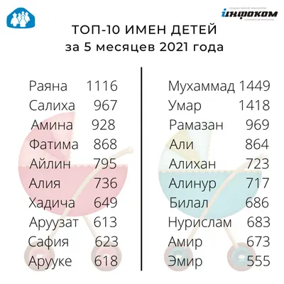 Открытка с именем Фатима приветик. Открытки на каждый день с именами и  пожеланиями.