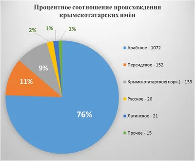 Самые популярные имена для детей в 2023 году: как называют мальчиков и  девочек в России