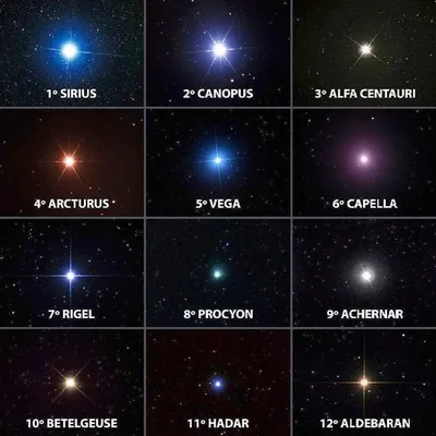 Caмыe яркие звезды на ночном небе | Пикабу
