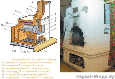 Русская печь: истории из жизни, советы, новости, юмор и картинки — Лучшее |  Пикабу