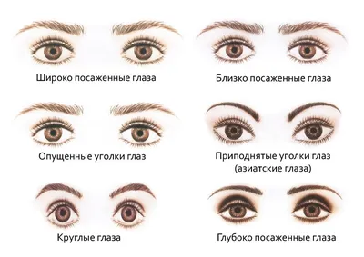 СТРЕЛКИ ДЛЯ НАВИСШЕГО ВЕКА ,КОТОРЫЕ ТОЧНО ПОЛУЧАТСЯ /Макияж на выпускной  2022 - YouTube