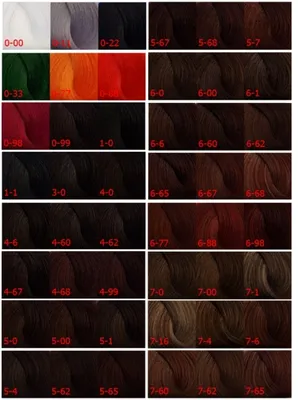 Краска для волос Indola Permanent Caring Color - «Рассмотрим цвет 7.00. для  среднерусых седовласок.» | отзывы
