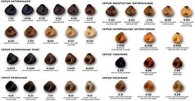 Палитра цветов краски для волос Indola: компания выпускает 100 стойких  оттеноков
