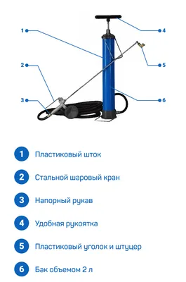 Graco Ultra Airless HH безвоздушный ручной электрический краскопульт с  гарантией по цене $0 в Новосибирске с доставкой по области и Сибирскому ФО.