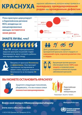 Лечение краснухи в Киеве — Derma.ua