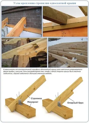 Крепление стропил односкатной крыши: пошаговые инструкции от мастеров |  Проект сарая, Построить дом, Дом