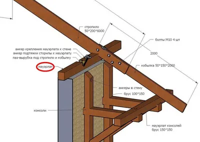 Крепеж для стропил: прочность и надежность кровли | Крыша, Дом, Каркасный  дом