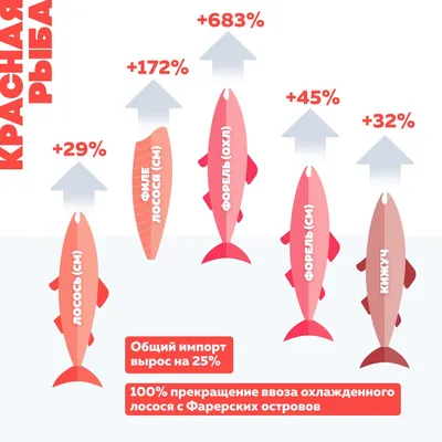 Конгрио, Креветочная рыба — купить в Красноярске. Икра, рыба, морепродукты  на интернет-аукционе Au.ru