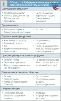 КРИПТОКОККОЗ В ГЕМАТОЛОГИЧЕСКОЙ ПРАКТИКЕ – тема научной статьи по  клинической медицине читайте бесплатно текст научно-исследовательской  работы в электронной библиотеке КиберЛенинка