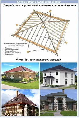 Проекти сучасних будинків із плоскою покрівлею — Володимир Глазков