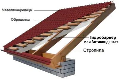 Як вибрати колір даху? Поради архітектора.