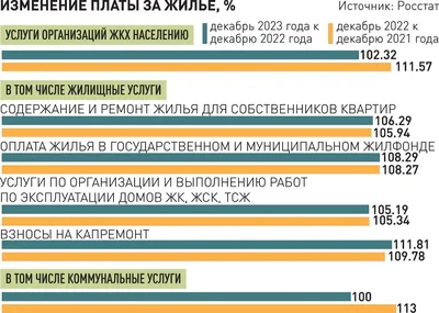 Купить квартиру в Язоновском переулке в Севастополе — 1 873 объявления по  продаже квартир на МирКвартир