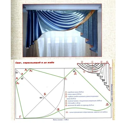 Шитье штор и ламбрекенов своими руками со схемами кроя | Волшебный сундучок  | Дзен