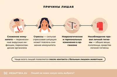 Лечение красного плоского лишая (Вильсона) в Киеве — Derma.ua