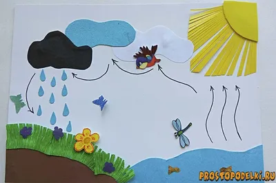 Плакат \"Круговорот воды в природе\" - купить с доставкой по выгодным ценам в  интернет-магазине OZON (1052720205)