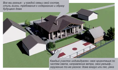 Крыша частного дома: 75 фото разновидностей вариантов установки