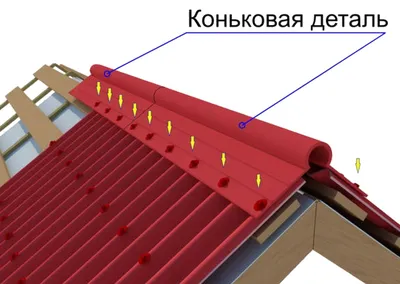 Ондулин - монтаж надежной крыши по доступной цене для вашего дачного дома в  СК СтройТехнологии