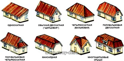 Конструкции крыши частного дома | Компания Modulex