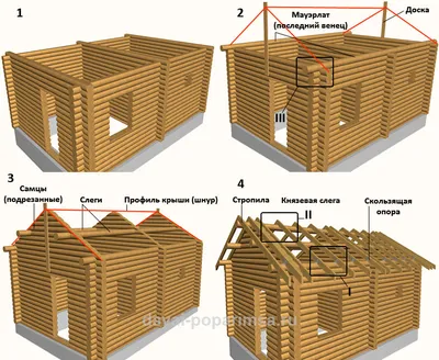 Бани с камышовой крышей — монтаж крыши бани из соломы или тростника