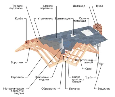 № 14 Дачный дом с террасой, прихожей и двумя комнатами купить по цене от  330000 рублей в Москве