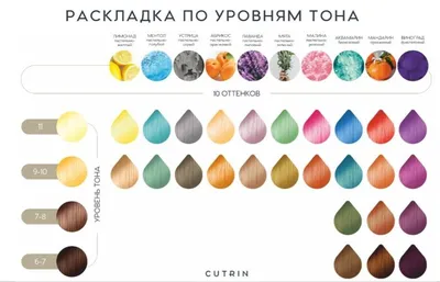 Тонирующий краситель с прямыми пигментами Cutrin Aurora Direct Colors, 100  ml❤️купить в Киеве, Украина