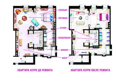 Квартира кэрри брэдшоу - 51 фото