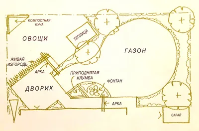 Ландшафтный дизайн для маленького участка | ProGarden Group | Дзен