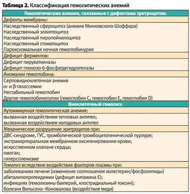 PPT - ГЕМОЛАСТОЗЫ. ОСТРЫЕ И ХРОНИЧЕСКИЕ ЛЕЙКОЗЫ. СОВРЕМЕННЫЕ ПРИНЦИПЫ  ДИАГНОСТИКИ И ТЕРАПИИ PowerPoint Presentation - ID:3175099