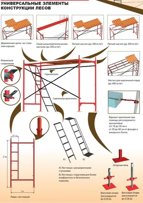 Строительные леса своими руками: деревянные, металлические, фото, видео