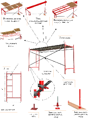 Сборка строительных лесов: собираем и устанавливаем своими руками | ivd.ru