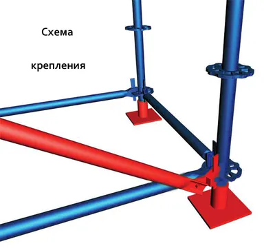 Леса строительные: виды, расчеты, инструменты