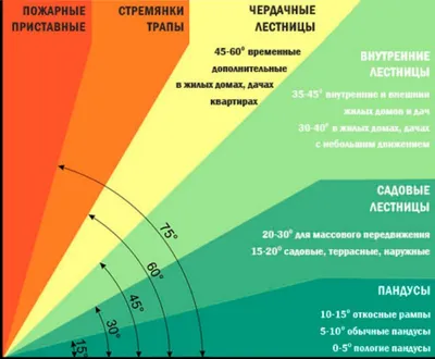 Лестницы ЛГФ 45 и 60 градусов | Горячекатаный профиль