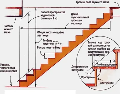 П образные деревянные лестницы с поворотом на 180 градусов купить в Москве  – каталог, цены