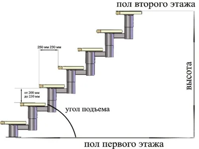 ГОСТ 23120-2016 Лестницы маршевые, площадки и ограждения стальные.  Технические условия (Переиздание), ГОСТ от 26 сентября 2016 года №23120-2016