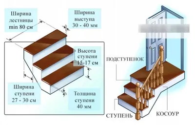 Переходная лестница от производителя. Переход из алюминия с доставкой по  России. Переходная лестница оптом и в розницу.