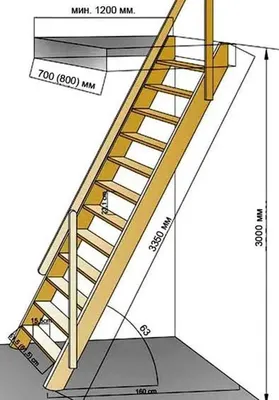 Какой оптимальный угол наклона лестницы на второй этаж?