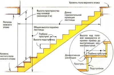 Модульная лестница Статус - Классик (с поворотом 90 градусов с площадкой)  Направо, Серый, 2475-2585 купить в интернет-магазине Бигарден всего за 70  780 руб. в Москве