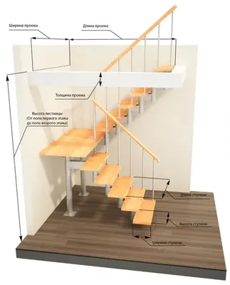 Как выбрать лестницу в частном доме или многоярусной квартире - BM Строй