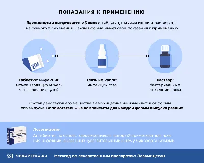 Левомицетин: глазные капли, инфекции глаза, конъюнктивит, кератит, блефарит  - YouTube