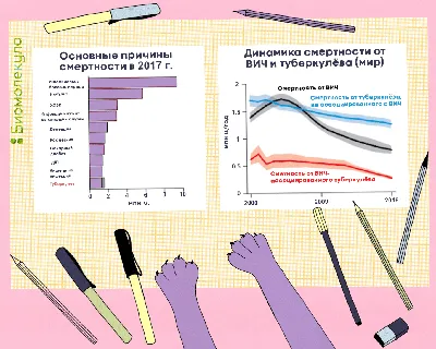 Туберкулёз кожи - презентация, доклад, проект