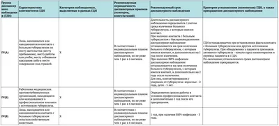 Туберкулез кожи - презентация, доклад, проект